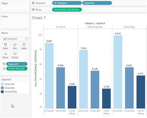 level of detail tableau examples